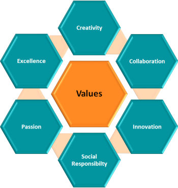 Values v4 digital solutions